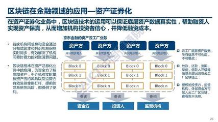《區(qū)塊鏈在金融領域的應用》 中國信通院報告解讀與展望